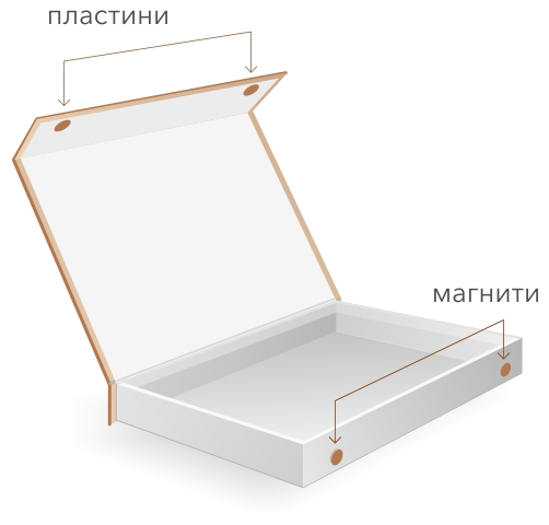 3 панела с магнити