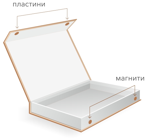 4 панела с магнити