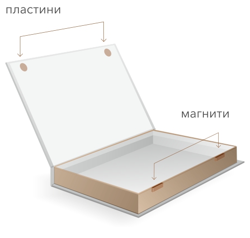 тип книга каширан контейнер с магнити